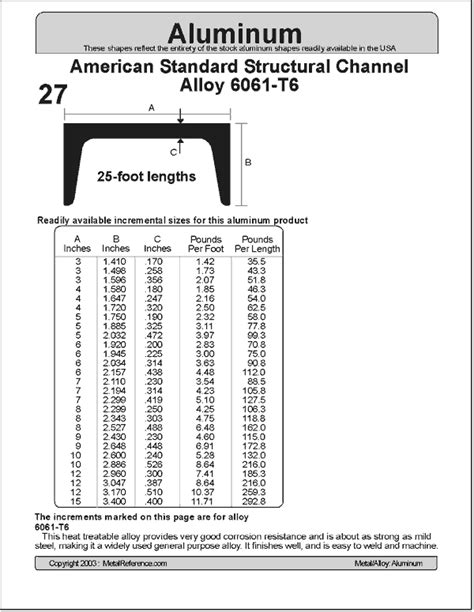 channel size chart